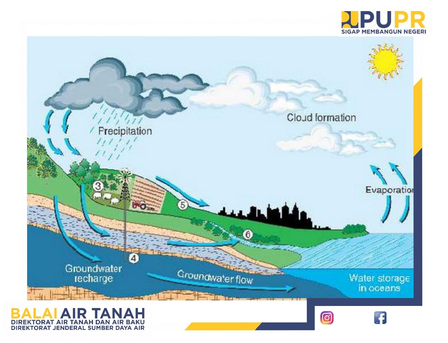 air-tanah-dalam-atau-confined-aquifer