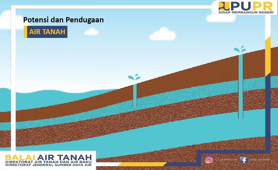 Gambar Pendugaan Air Tanah