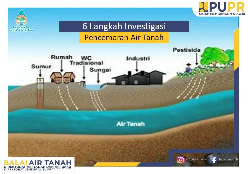 Gambar 6 Langkah Investigasi Pencemaran Air Tanah